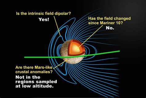 Mercury's Internal Magnetic Field