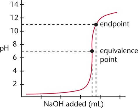 slsi.lk - how long for sulfatrim to work | Right. what is an endpoint chemistry were not