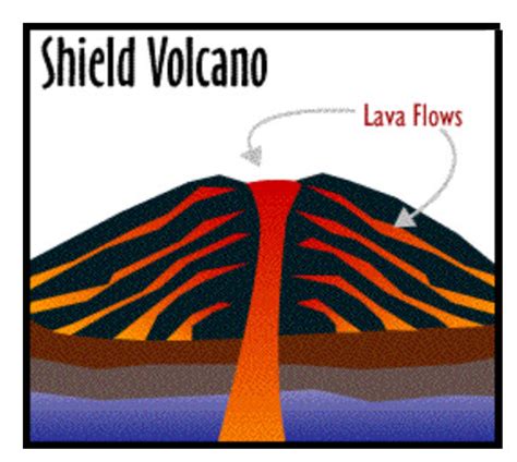 Shield Volcano Diagram Labeled - Wiring Diagram Pictures