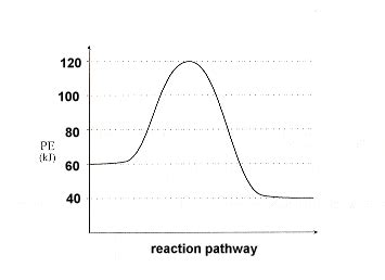 Chemistry 30 Chemical Kinetics