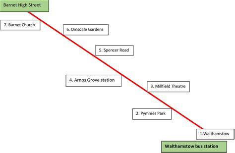 Bus route 34 – london routemistress