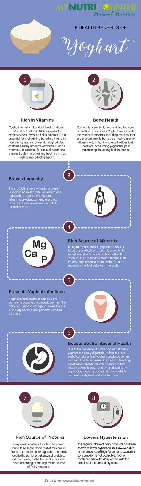 8 Health Benefits of Yoghurt | Nutrition infographic, Health, Health boost