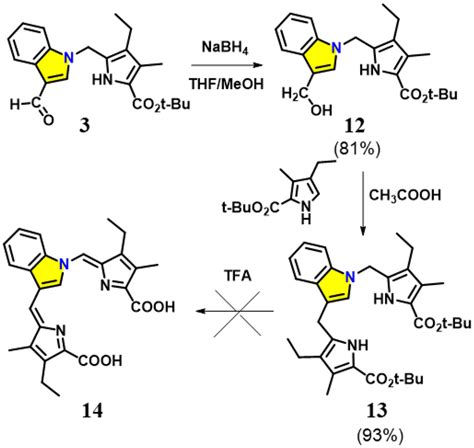 Synthesis of neo-confused porphyrin via [3 + 1] condensation strategy | Download Scientific Diagram