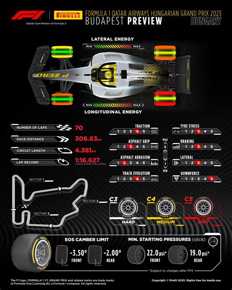 Game-Changing Tyre Strategy Unveiled: Teams to Battle It Out with Limited Sets at the Hungarian ...