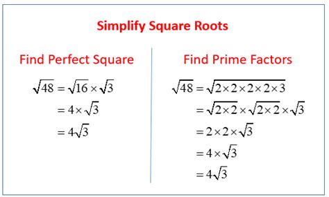 Simplify Squares Roots (solutions, examples, videos)