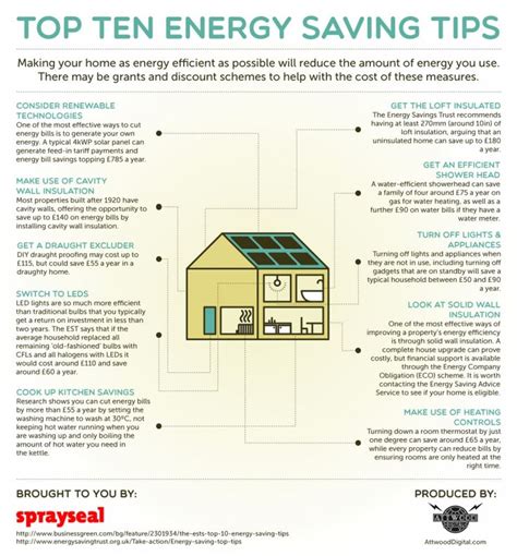 17 best Energy Efficient Home Tips images on Pinterest | Energy efficiency, Save energy and ...