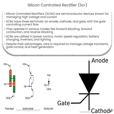 Silicon Controlled Rectifier (SCR) | How it works, Application & Advantages