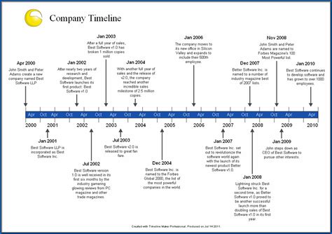 √ Free Customizable History Timeline Template