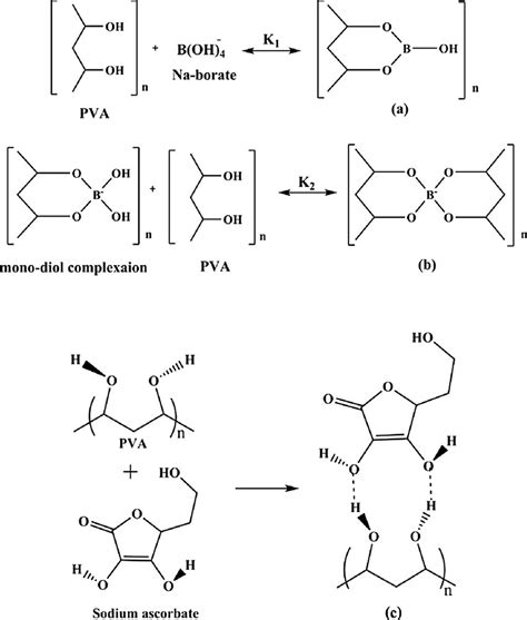 Sodium Borate And Polyvinyl Alcohol