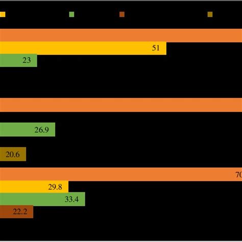 Main challenges facing the country in 2011 (%) | Download Scientific ...