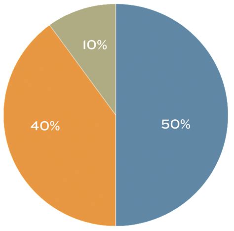 50 40 10 Pie Chart transparent PNG - StickPNG