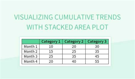 Visualizing Cumulative Trends With Stacked Area Plot Excel | Template Free Download - Pikbest