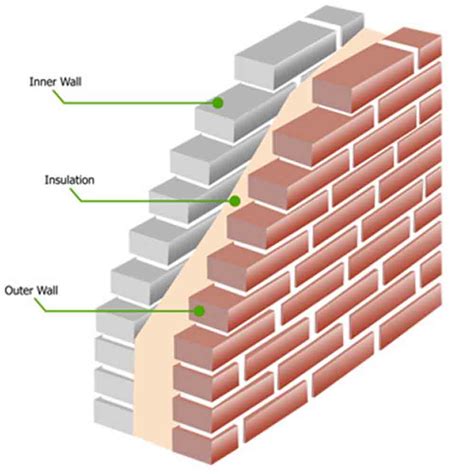 cavity-wall-cross-section