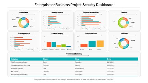 Security Dashboard Templates