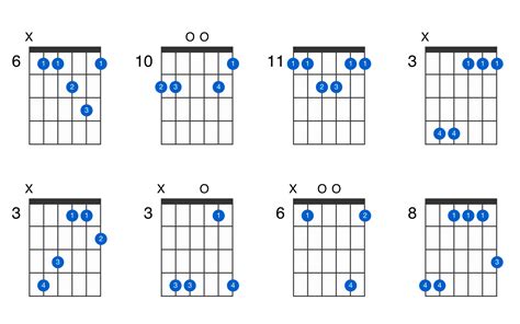 E-flat major 7th add 11 guitar chord - GtrLib Chords