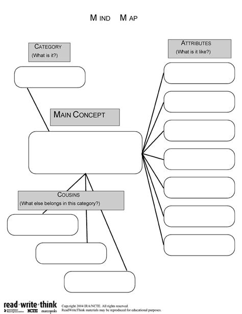 Printable Mind Map Template