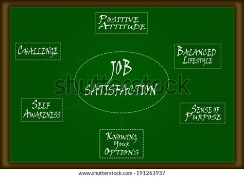 Job Satisfaction Diagram Stock Illustration 191263937 | Shutterstock