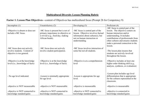 Factor 1: Lesson Plan Objectives – (Content of Objectives