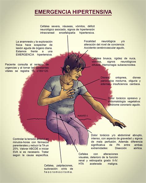 Crisis hipertensiva: La diferencia entre urgencia y emergencia hipertensiva.