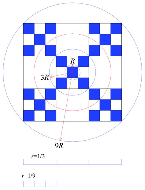 Three approaches to estimating fractal dimension of a regular fractal... | Download Scientific ...