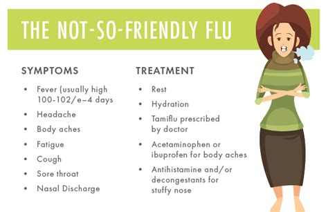 Cold, Allergies or Flu? What's What and What to Do About It