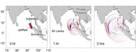 Snapshots of computer simulation for tsunami propagation. | Download ...