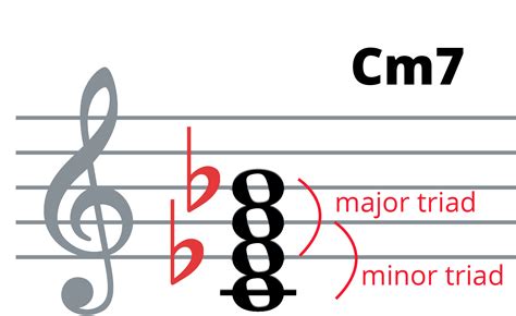 Chording 101: Everything You Need to Know About Piano Chords | Pianote Piano Music Lessons, Lead ...