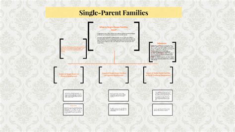 Single-Parent Families by Tiernei' Powell on Prezi