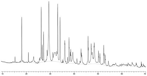 Extraction method and application of X-ray diffraction fingerprint spectrum of borneol in tin ...