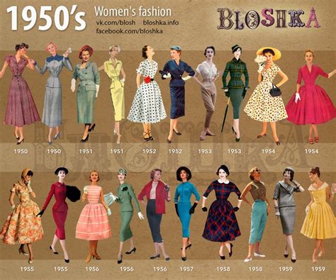 1950’s of Fashion | Decades fashion, 1950s fashion women, Fashion 50s