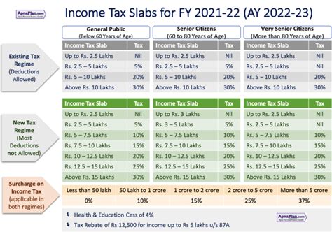 Income Tax Calculator India In Excel★ (FY 2021-22) (AY 2022-23 ...