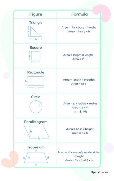 What is Area in Math? Definition, Formulas, Shapes, Examples