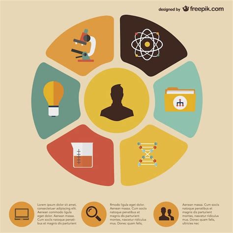 Science class infographic Vector | Free Download