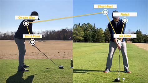 System Introduction - Athletic Motion GolfAthletic Motion Golf