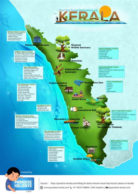 Tourist Destinations In South India Map