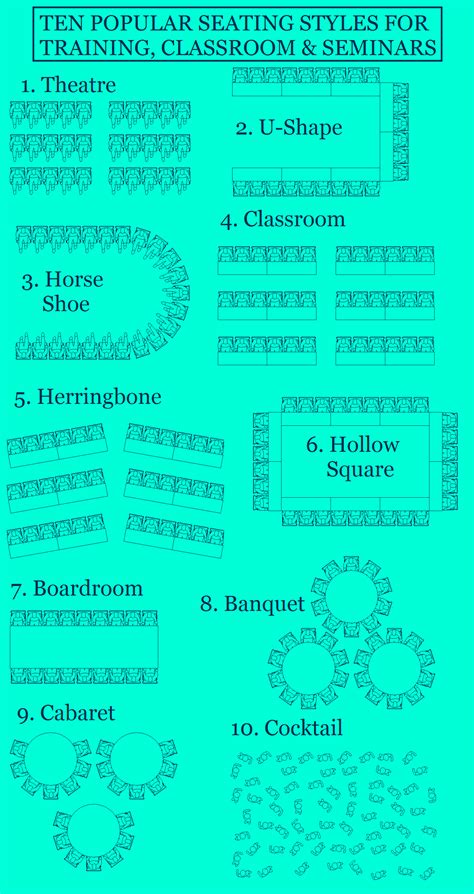 Most Popular Seating Styles for Training