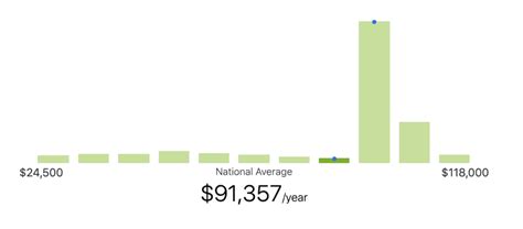 The Ultimate Lawyer Salary Guide [2023 Top Salaries]