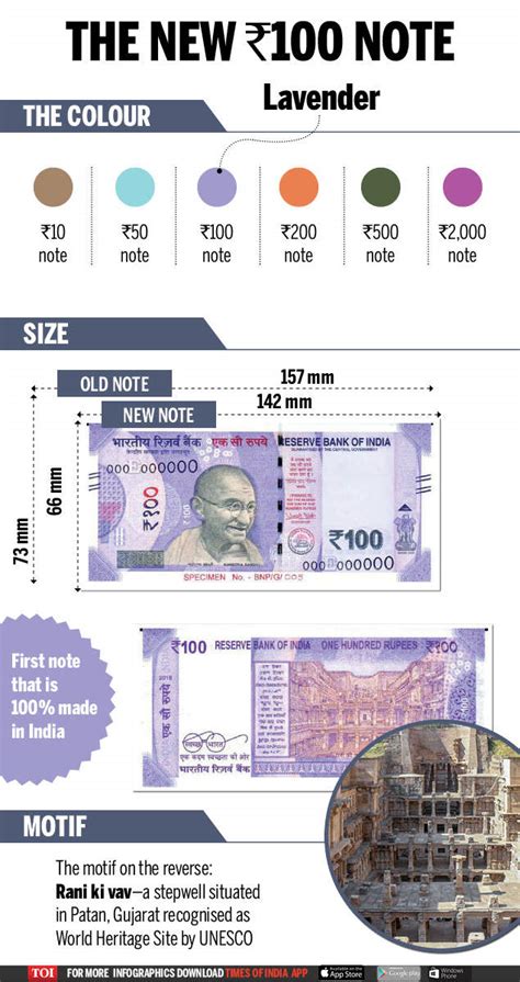 What's new in the new Rs 100 note? - Times of India