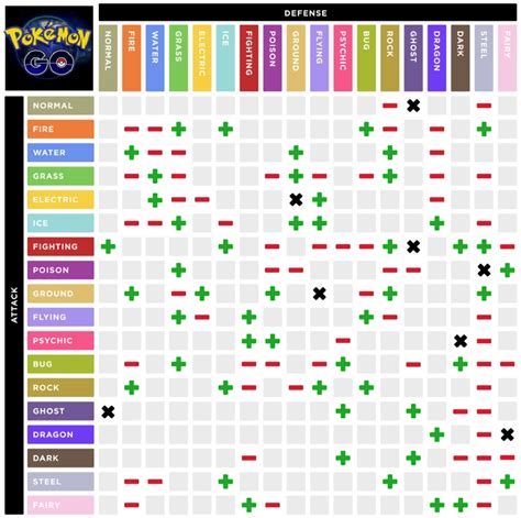 Pokemon Xy Type Chart