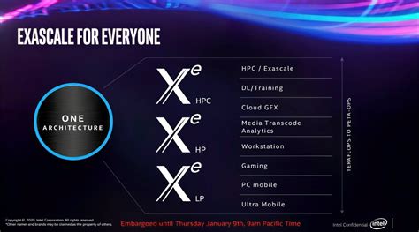 Intel to detail Xe GPU architecture and features at GDC 2020