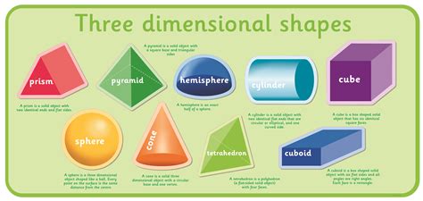 3D Shapes Panel