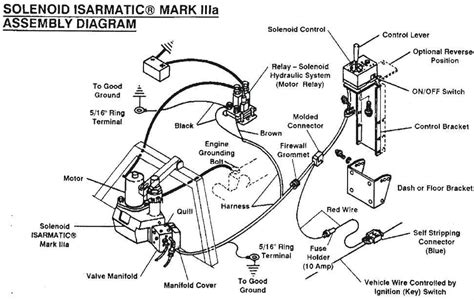 Step-by-Step Guide to Understanding the Boss V-Plow Solenoid Wiring Diagram