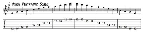 Improvising With The E Minor Pentatonic Scale - Learning To Play The Guitar