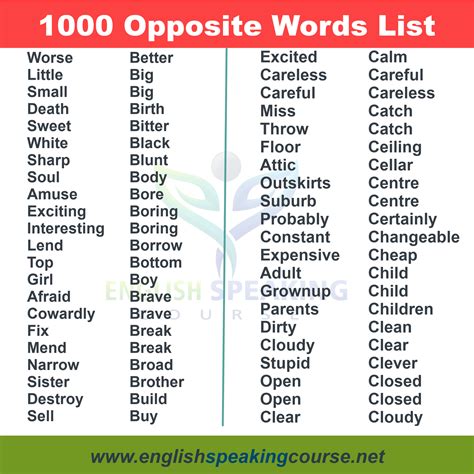 1000 Opposite words in English, Antonyms list - Opposite Words