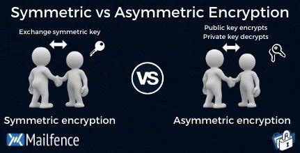 Symmetric vs Asymmetric Encryption: What's the difference?