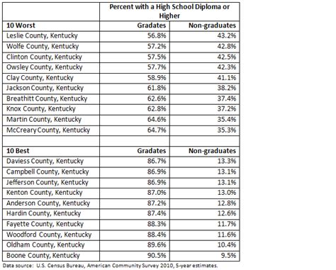 Kentucky Metropolitan Areas Out-Perform Rural and Small Urban Areas - The Community Research ...