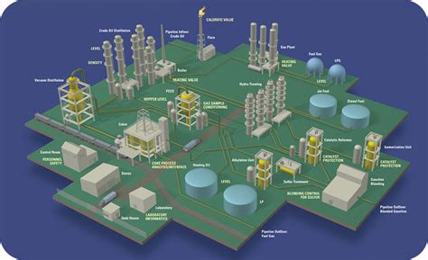 Supplychain Pictures: Oil Refinery Plant