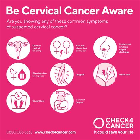 Understanding Cervical Dysplasia: Causes And Symptoms - Ask The Nurse ...