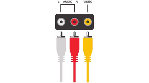 RCA Cable Color Codes: Origin, Naming & Uses Explained - PointerClicker.com