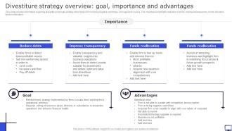 Divestiture Strategy Overview Goal Importance And Advantages Winning ...